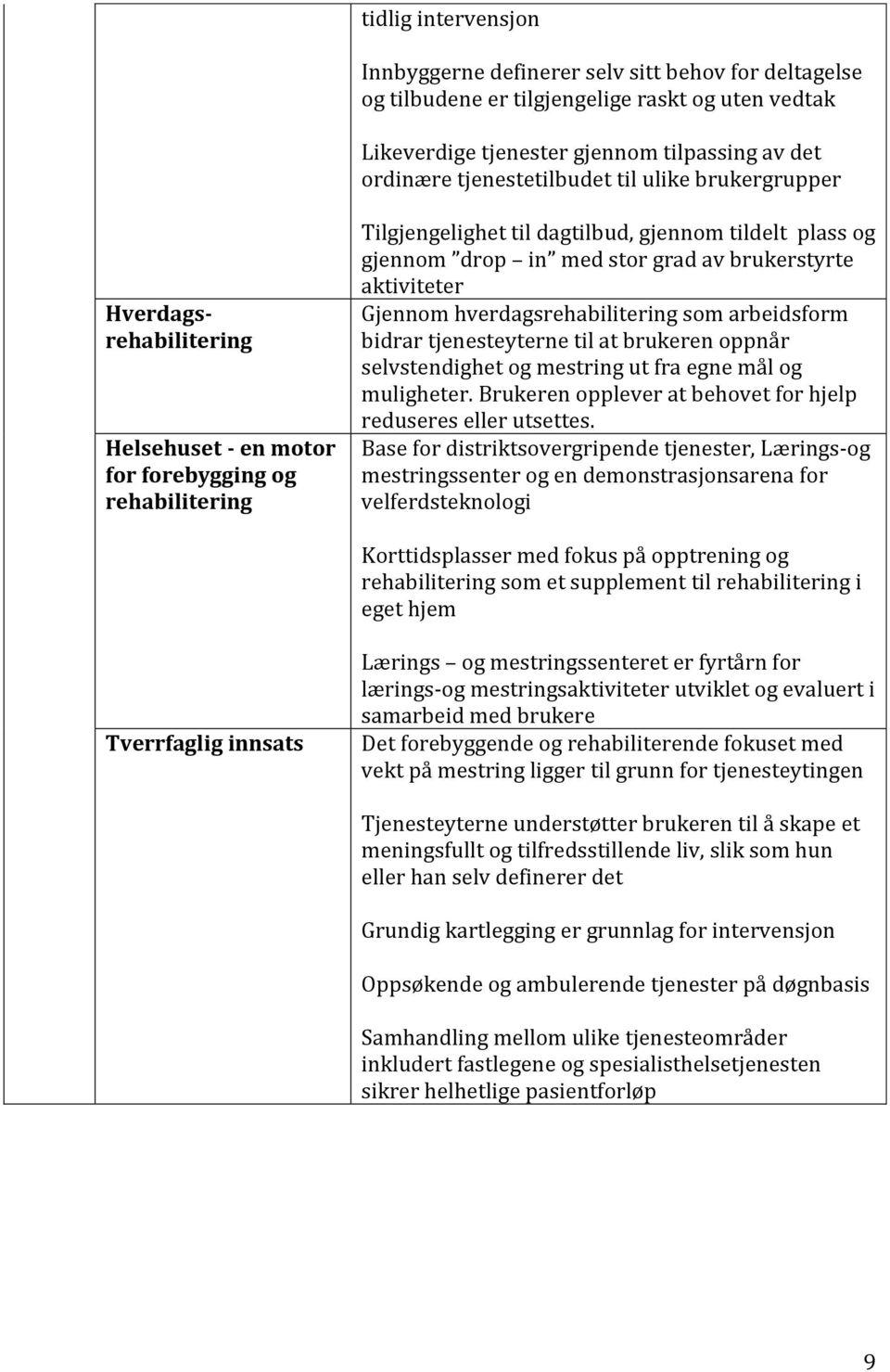 brukerstyrte aktiviteter Gjennom hverdagsrehabilitering som arbeidsform bidrar tjenesteyterne til at brukeren oppnår selvstendighet og mestring ut fra egne mål og muligheter.