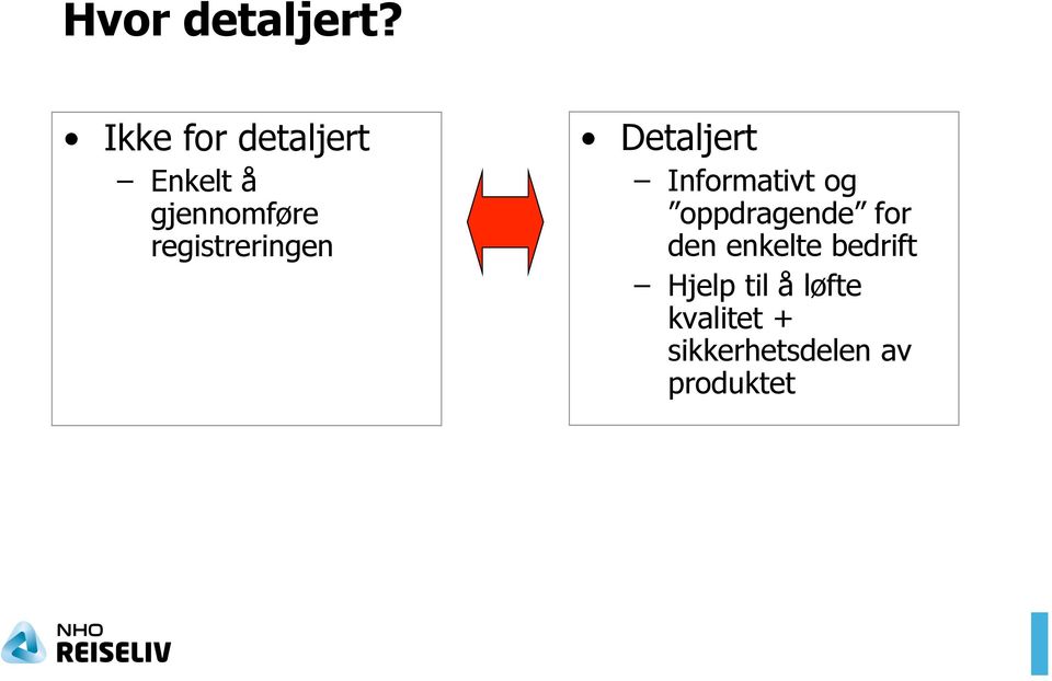 registreringen Detaljert Informativt og