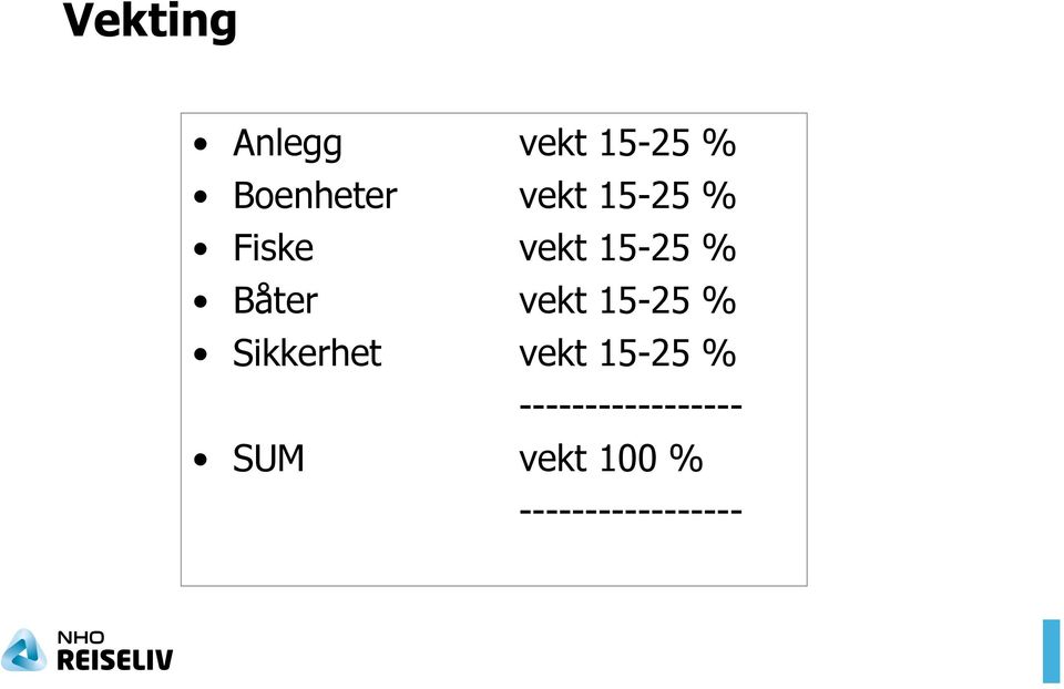 vekt 15-25 % Sikkerhet vekt 15-25 %