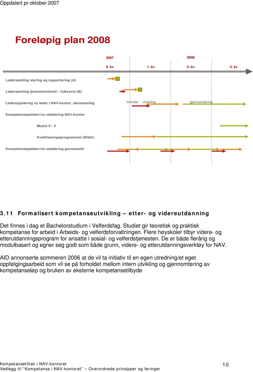 NAV-kontor Modul II - V Kvalifiseringsprogrammet (SHdir) Kompetansepakken for etablering grensesnitt 3.