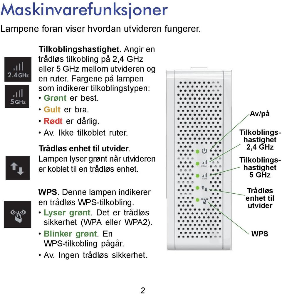 Rødt er dårlig. Av. Ikke tilkoblet ruter. Trådløs enhet til utvider. Lampen lyser grønt når utvideren er koblet til en trådløs enhet. WPS.