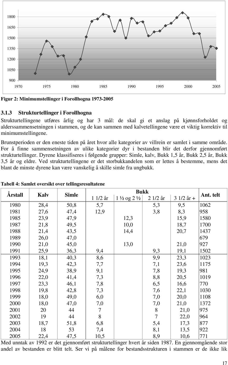 Brunstperioden er den eneste tiden på året hvor alle kategorier av villrein er samlet i samme område.