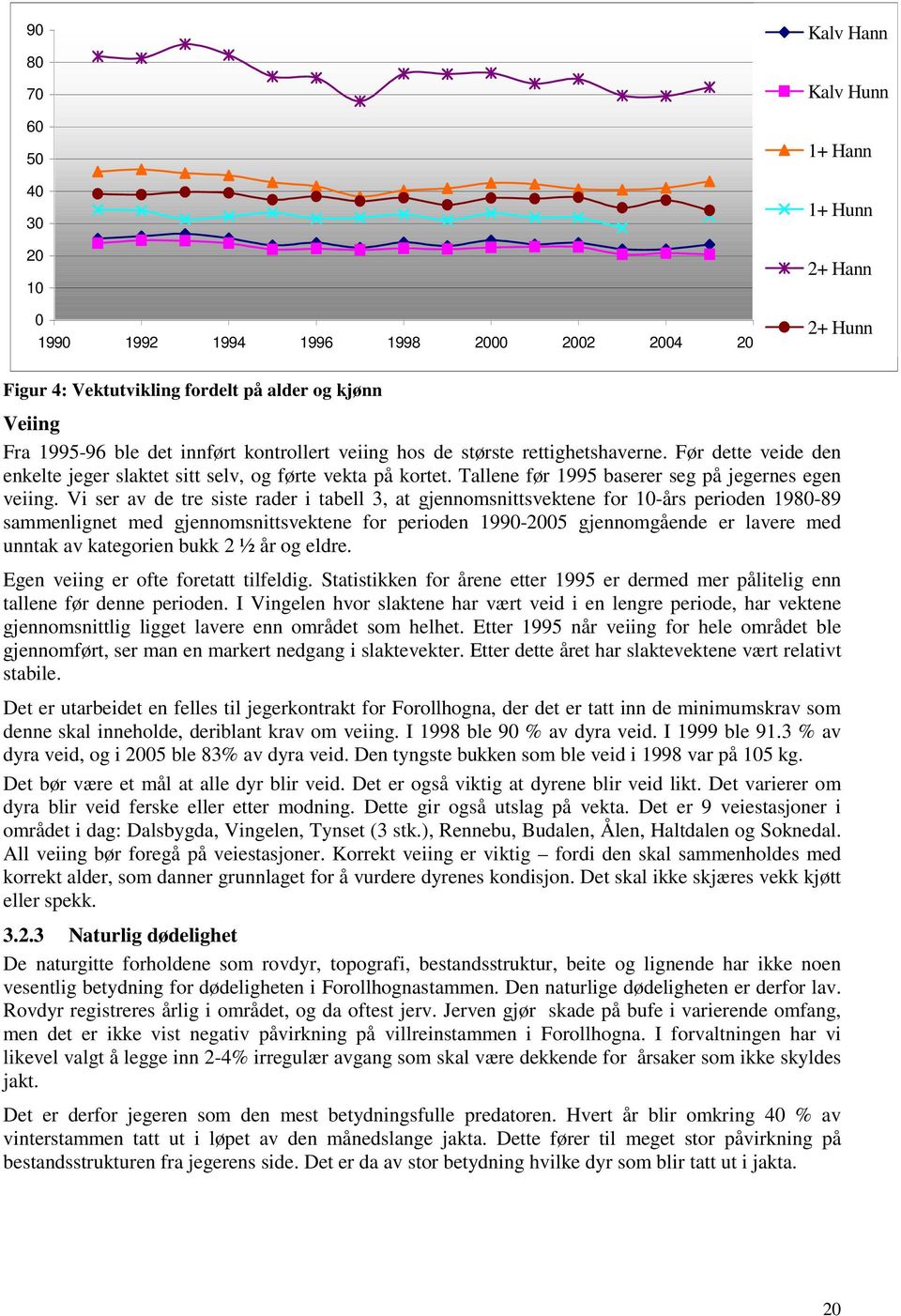 Vi ser av de tre siste rader i tabell 3, at gjennomsnittsvektene for 10-års perioden 1980-89 sammenlignet med gjennomsnittsvektene for perioden 1990-2005 gjennomgående er lavere med unntak av