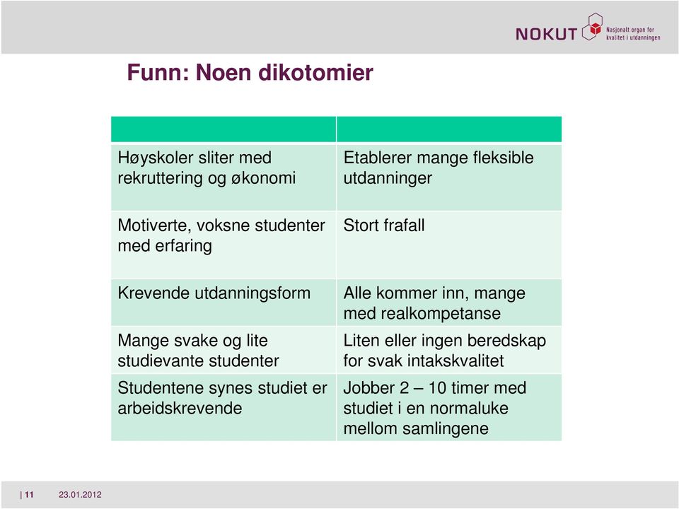 studievante studenter Studentene synes studiet er arbeidskrevende Alle kommer inn, mange med realkompetanse