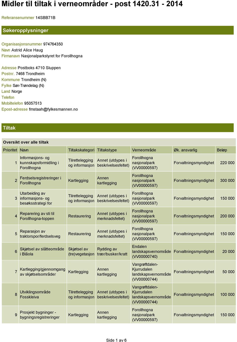 7468 Trondheim Kommune Trondheim (N) Fylke Sør Trøndelag (N) Land Norge Telefon Mobiltelefon 95057513 Epost-adresse fmstaah@fylkesmannen.