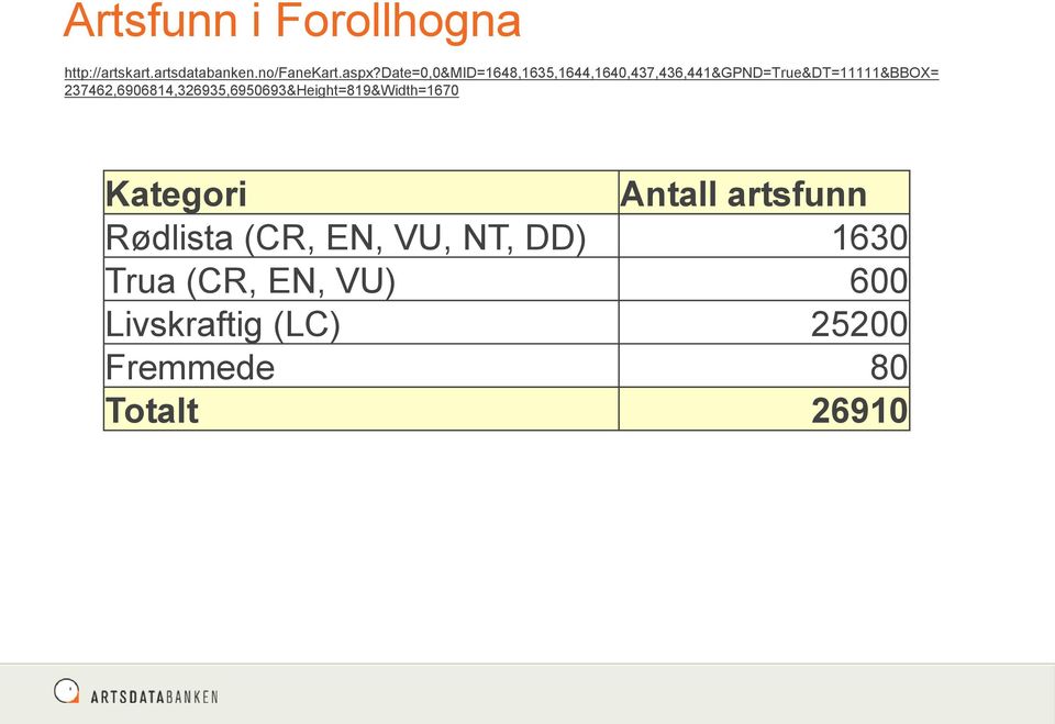 237462,6906814,326935,6950693&Height=819&Width=1670 Kategori Antall artsfunn