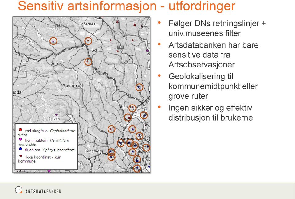 museenes filter Artsdatabanken har bare sensitive data fra