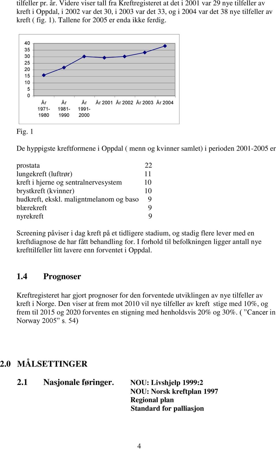 1 De hyppigste kreftformene i Oppdal ( menn og kvinner samlet) i perioden 2001-2005 er prostata 22 lungekreft (luftrør) 11 kreft i hjerne og sentralnervesystem 10 brystkreft (kvinner) 10 hudkreft,