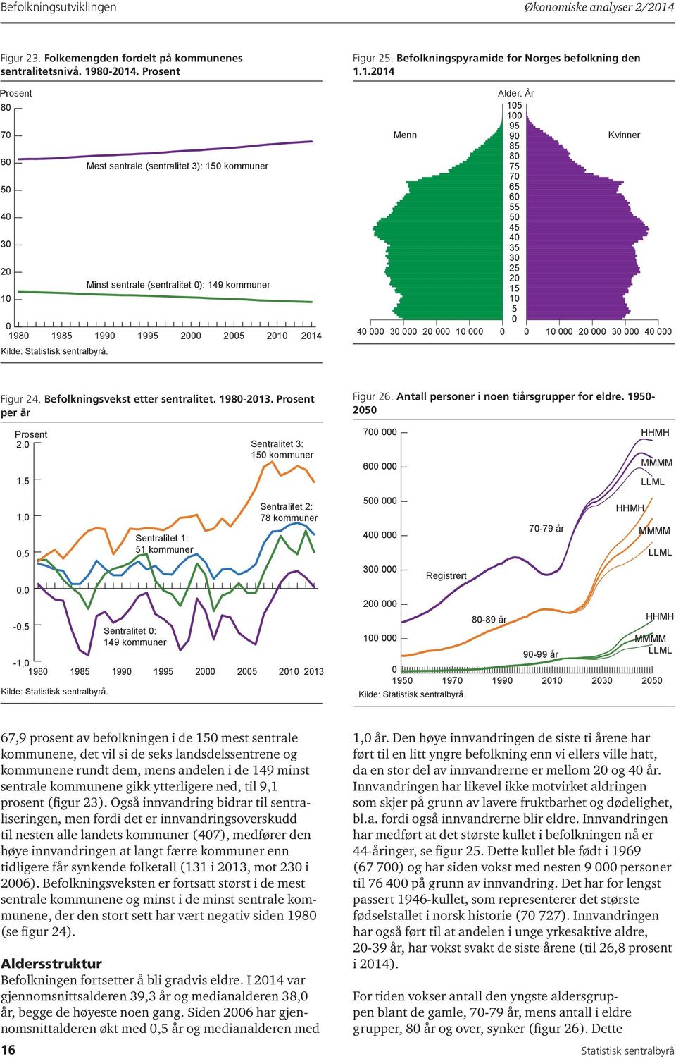 Befolkningspyramide for Norges befolkning den 1.1.214 Alder. År 15 1 95 9 85 8 75 7 65 6 55 5 45 4 35 3 25 2 15 1 5 4 3 2 1 1 2 3 4 Figur 24. Befolkningsvekst etter sentralitet. 198-213.