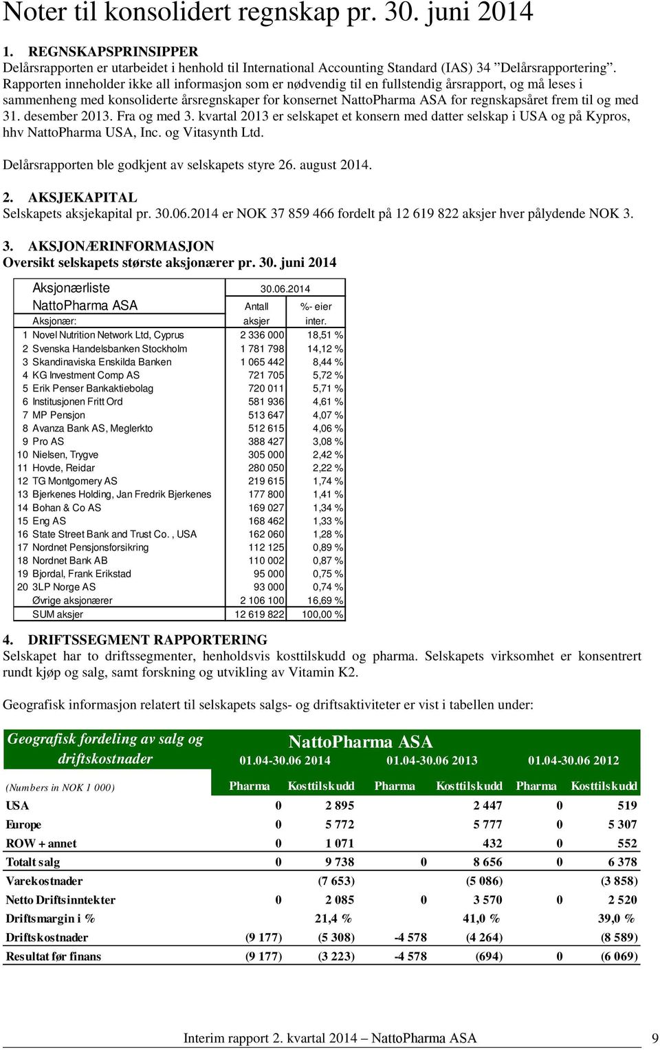 til og med 31. desember 2013. Fra og med 3. kvartal 2013 er selskapet et konsern med datter selskap i USA og på Kypros, hhv NattoPharma USA, Inc. og Vitasynth Ltd.