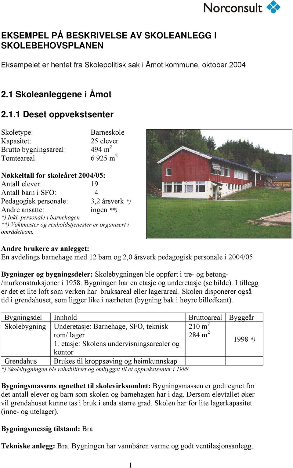 1 Deset oppvekstsenter Barneskole Kapasitet: 25 elever Brutto bygningsareal: 494 m 2 Tomteareal: 6 925 m 2 Antall elever: 19 Antall barn i SFO: 4 Pedagogisk personale: 3,2 årsverk *) Andre ansatte: