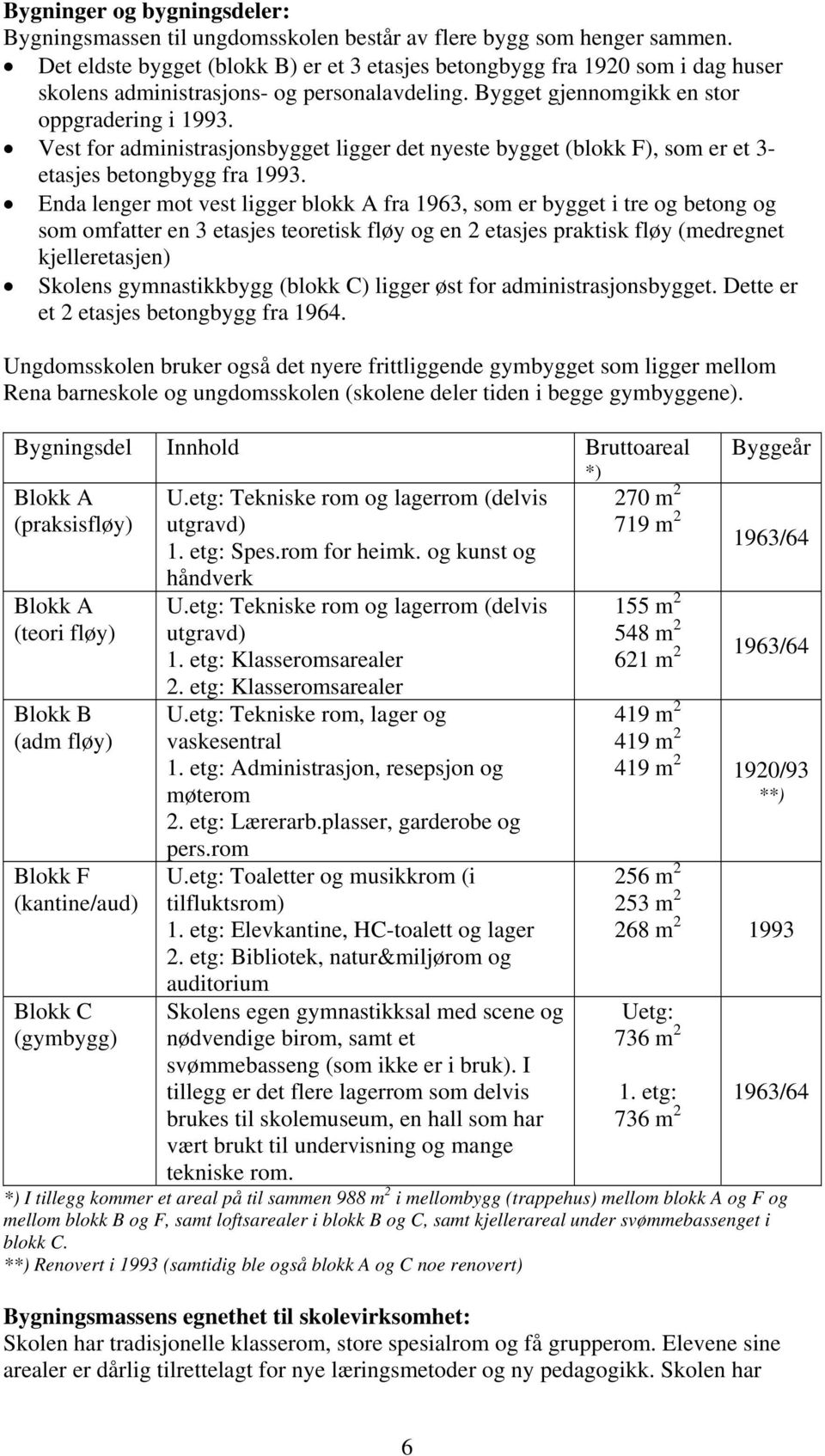 Vest for administrasjonsbygget ligger det nyeste bygget (blokk F), som er et 3- etasjes betongbygg fra 1993.