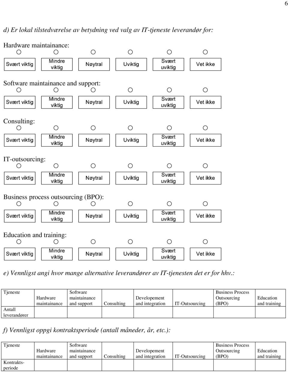 : Tjeneste Antall leverandører Hardware Software and support Consulting Developement and integration IT-Outsourcing Business Process Outsourcing (BPO)