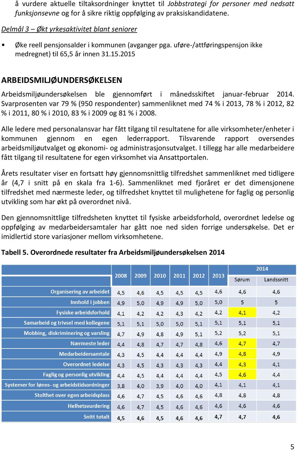 2015 ARBEIDSMILJØUNDERSØKELSEN Arbeidsmiljøundersøkelsen ble gjennomført i månedsskiftet januar-februar 2014.