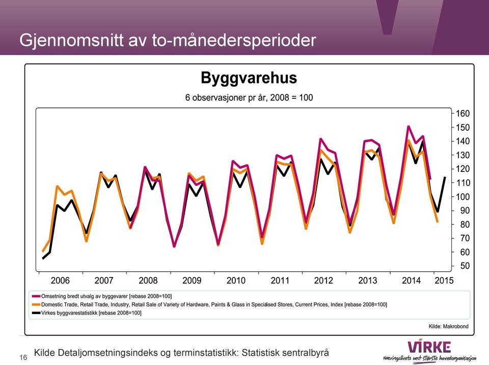 Kilde