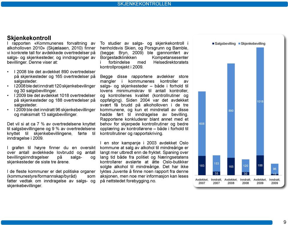 I 2009 ble det avdekket 1018 overtredelser på skjenkesteder og 188 overtredelser på salgssteder. I 2009 ble det inndratt 96 skjenkebevillinger og maksimalt 13 salgsbevillinger.