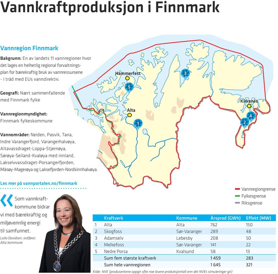 Hammerfest 3 Geografi: Nært sammenfallende med Finnmark fylke 5 Kirkenes Vannregionmyndighet: Finnmark fylkeskommune Alta 1 2 4 Vannområder: Neiden, Pasvik, Tana, Indre Varangerfjord,