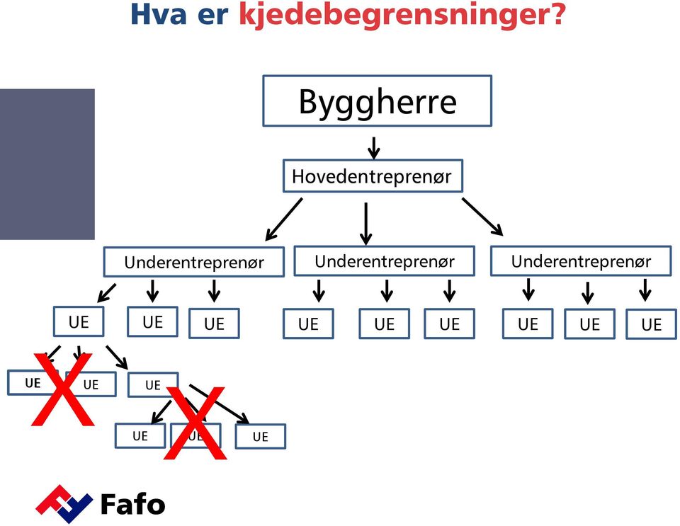 Underentreprenør Underentreprenør