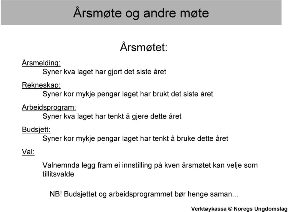 året Budsjett: Syner kor mykje pengar laget har tenkt å bruke dette året Val: Valnemnda legg fram ei