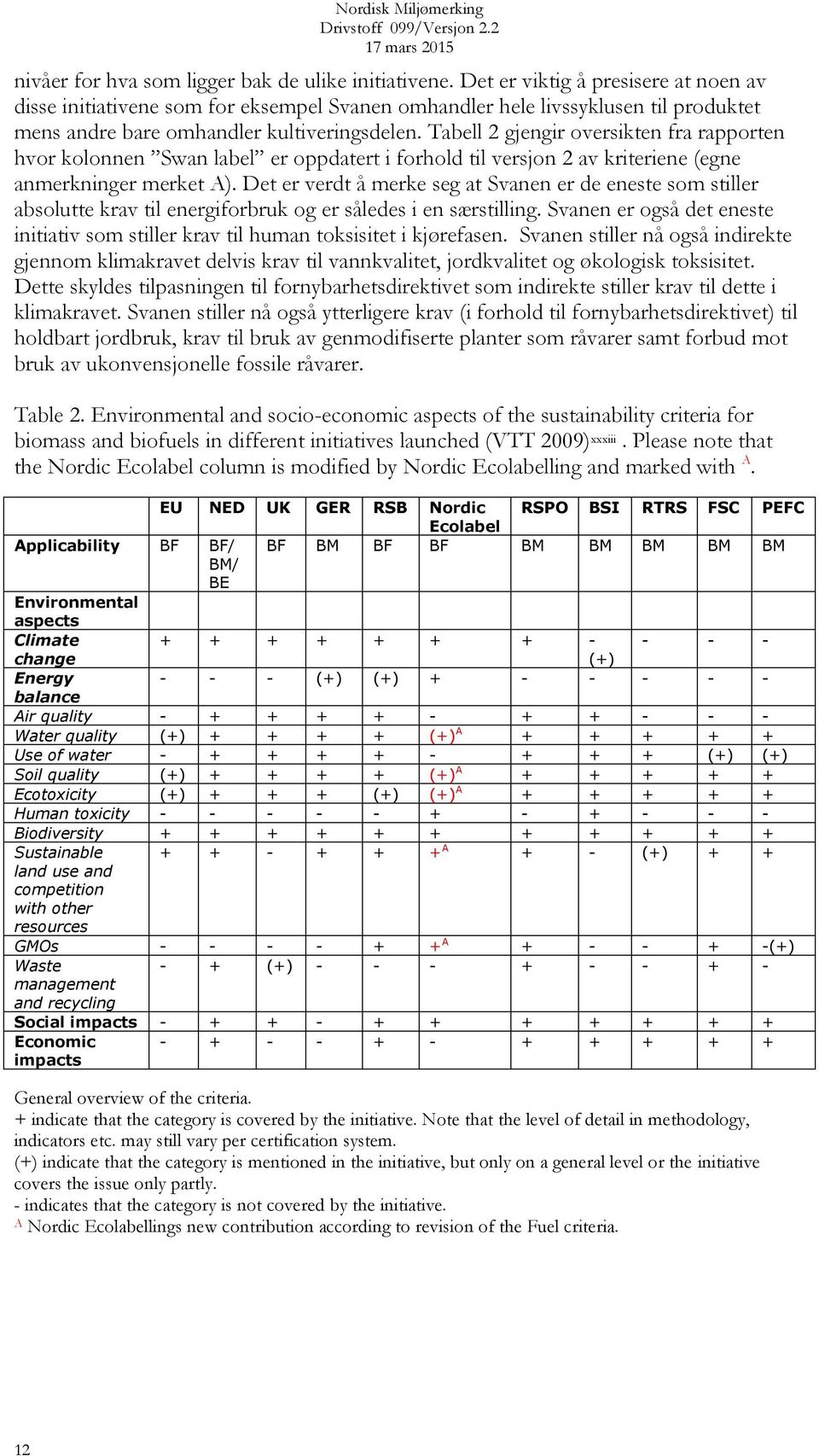 Tabell 2 gjengir oversikten fra rapporten hvor kolonnen Swan label er oppdatert i forhold til versjon 2 av kriteriene (egne anmerkninger merket A).