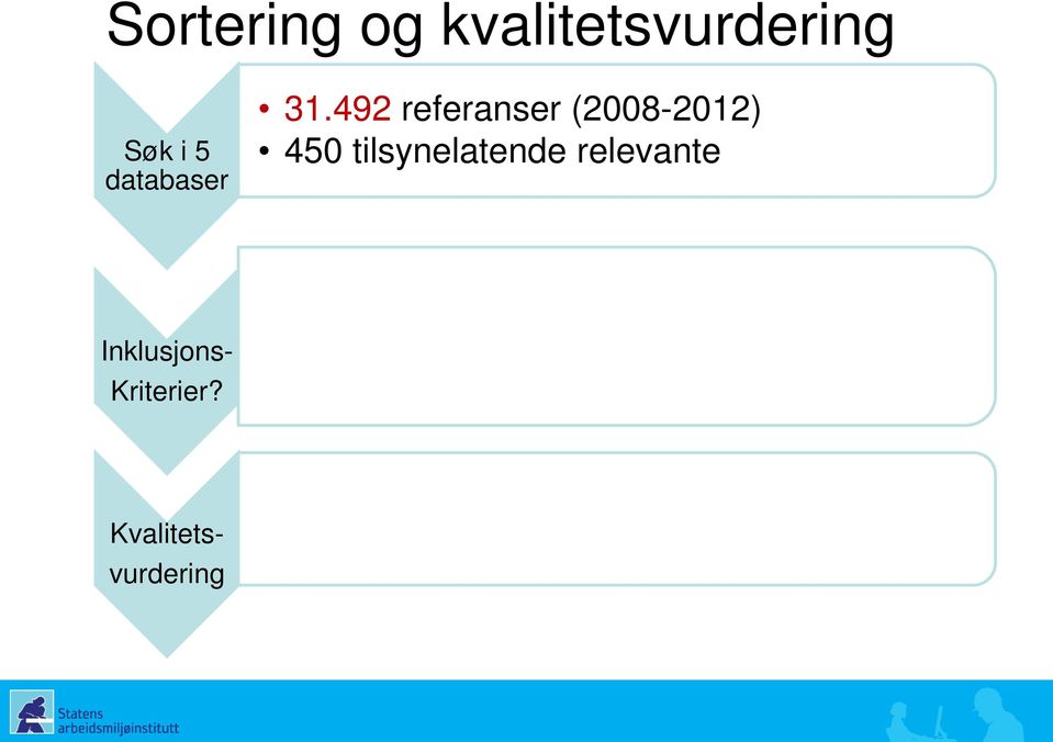 492 referanser (2008-2012) 450