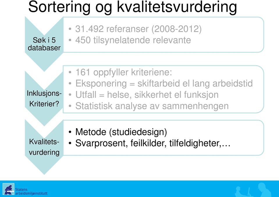 161 oppfyller kriteriene: Eksponering = skiftarbeid el lang arbeidstid Utfall = helse,