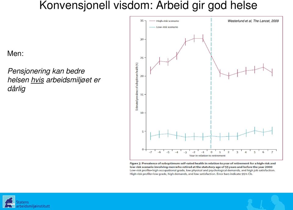 Lancet, 2009 Men: Pensjonering kan