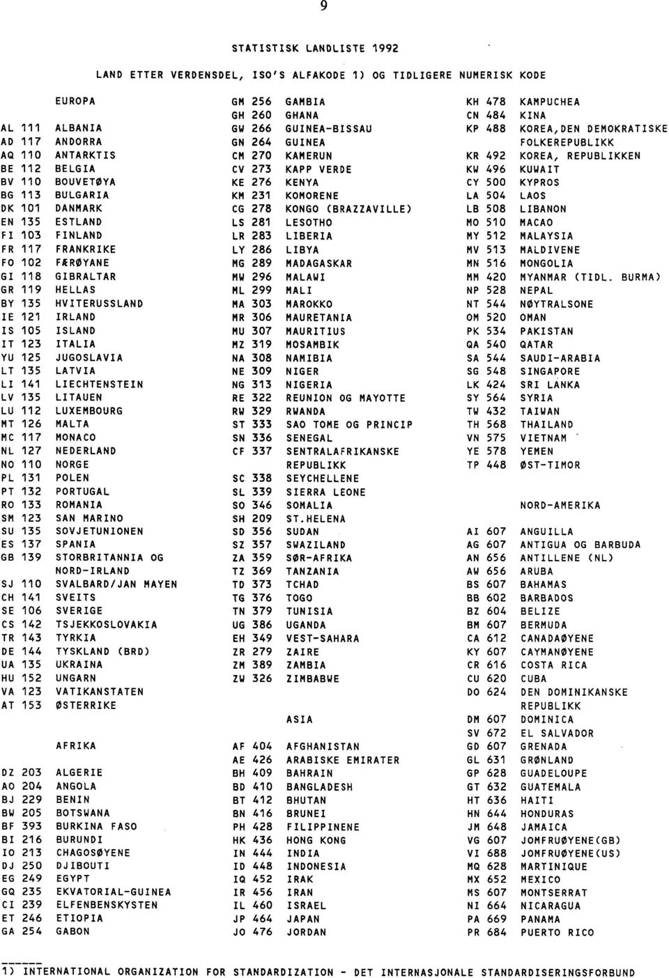 VITERUSSLAD MA 303 IE 121 IRLAD MR 306 IS 105 ISLAD MU 307 IT 123 ITALIA Z 319 YU 125 JUGOSLAVIA A 308 LT 135 LATVIA E 309 LI 141 LIECTESTEI G 313 LV 135 LITAUE RE 322 LU 112 LUXEMBOURG RW 329 MT 126