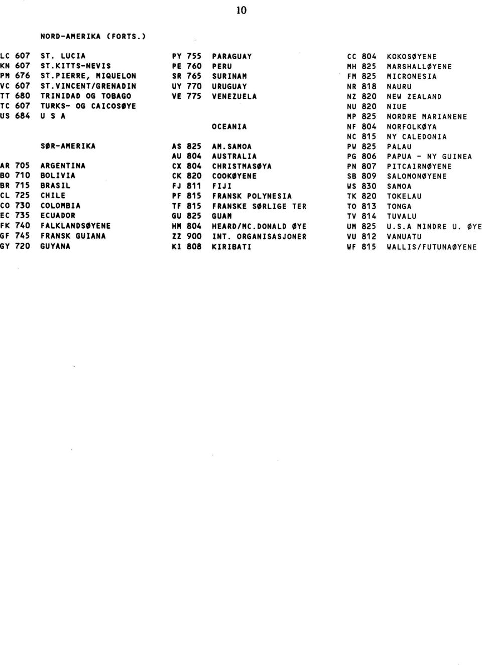 OCEAIA AS 825 AMSAMOA AU 804 AUSTRALIA CX 804 CRISTMASOYA CK 820 COOKOYEE FJ 811 FIJI PF 815 FRASK POLYESIA IF 815 FRASKE SØRLIGE TER GU 825 GUAM M 804 EARD/MCDOALD ØYE ZZ 900 IT ORGAISASJOER Kl 808