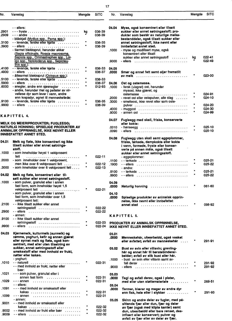 innbefattet annet sted - tiarmet blekksprut, herunder akkar 1000 - myse og modifisert myse, også (542Tia officinalis, Rossia macrosoma, konsentrert eller tilsatt Sepiola spp, Ommastrephes spp, Loligo