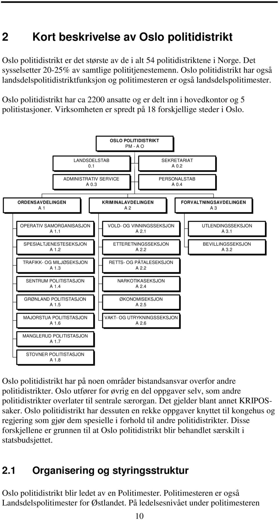 Virksomheten er spredt på 18 forskjellige steder i Oslo. OSLO POLITIDISTRIKT PM - A O LANDSDELSTAB 0.1 ADMINISTRATIV SERVICE A 0.3 SEKRETARIAT A 0.2 PERSONALSTAB A 0.