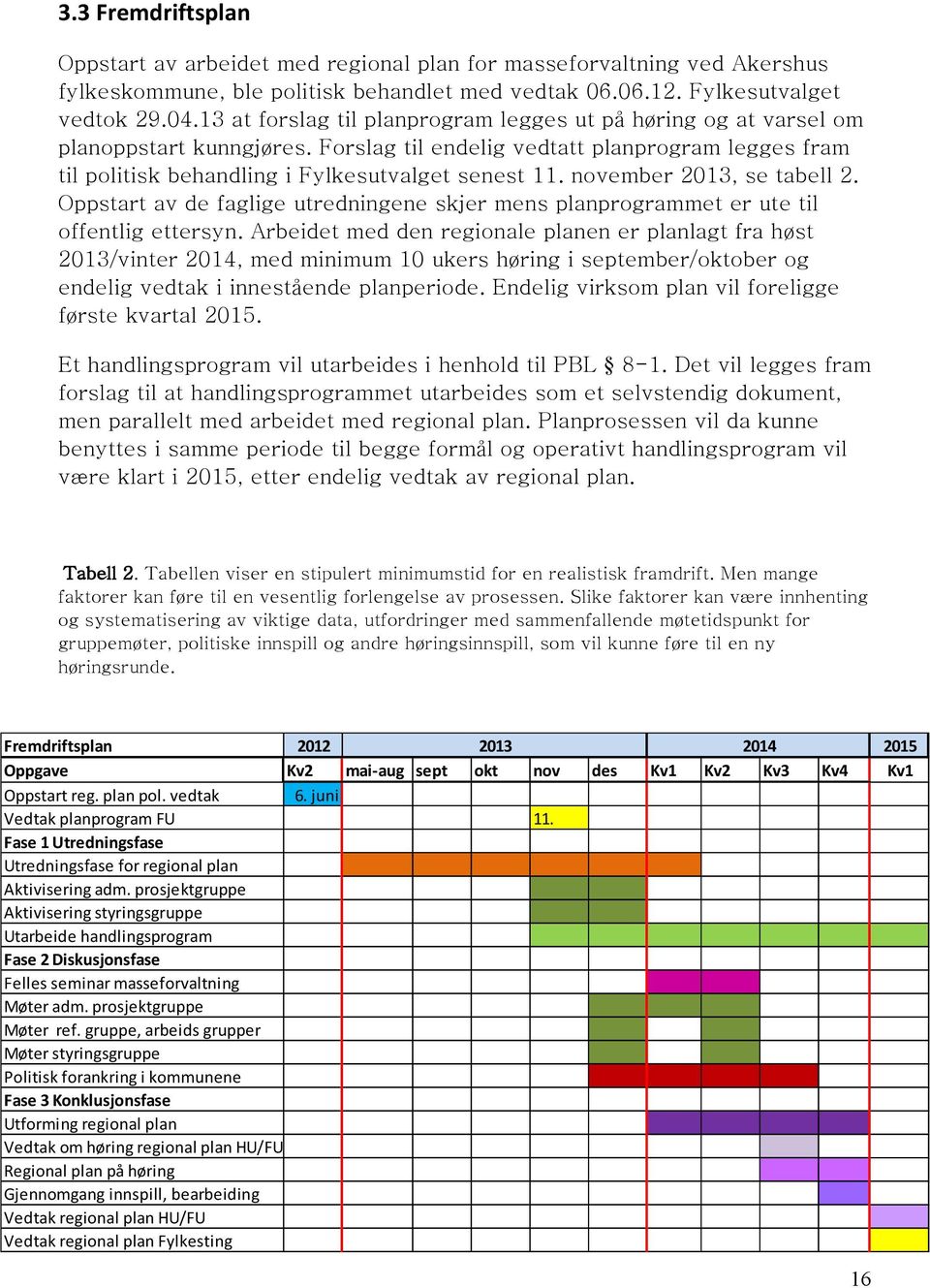 november 2013, se tabell 2. Oppstart av de faglige utredningene skjer mens planprogrammet er ute til offentlig ettersyn.
