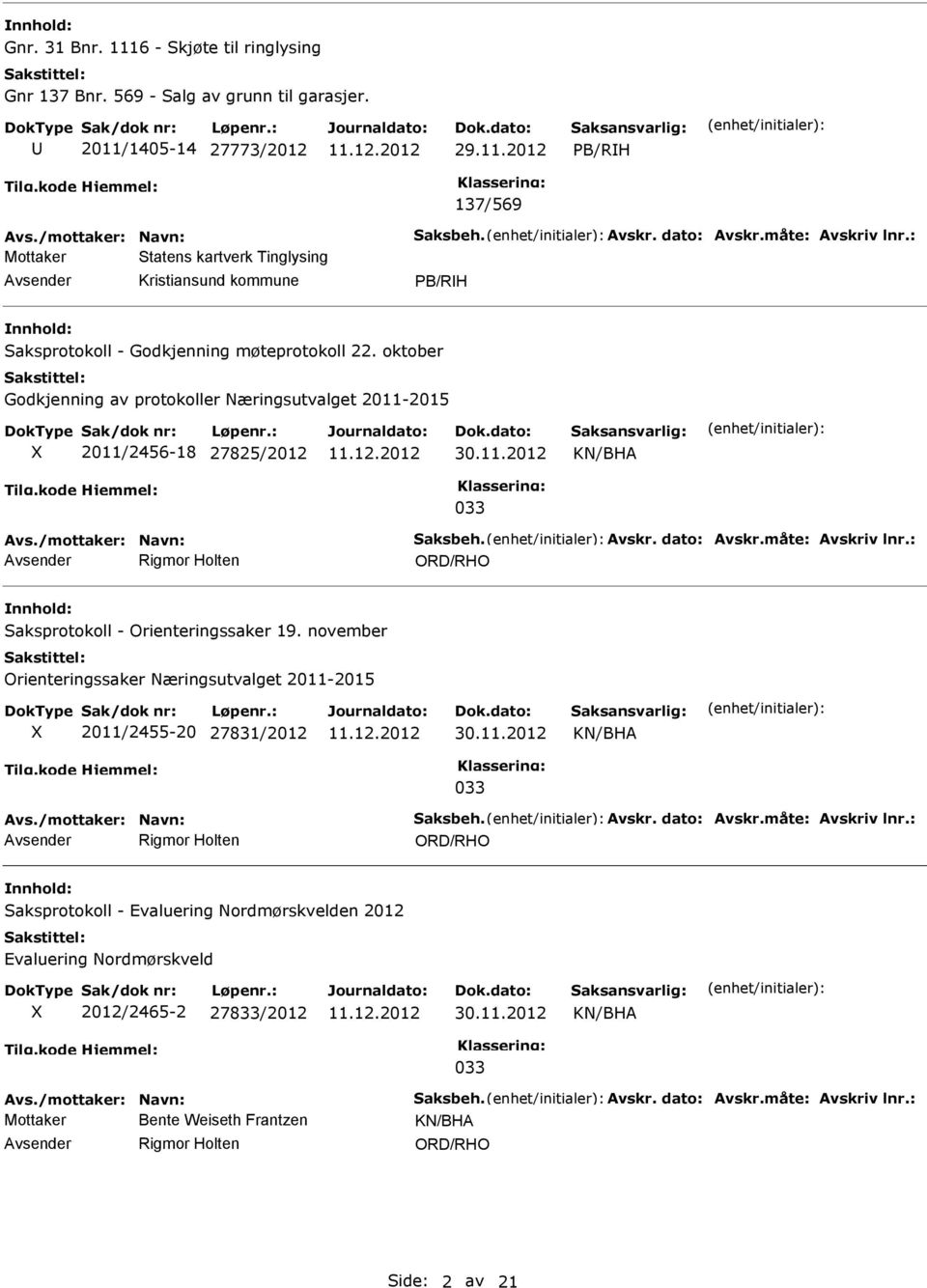 oktober Godkjenning av protokoller Næringsutvalget 2011-2015 2011/2456-18 27825/2012 30.11.2012 KN/BHA Avs./mottaker: Navn: Saksbeh. Avskr. dato: Avskr.måte: Avskriv lnr.