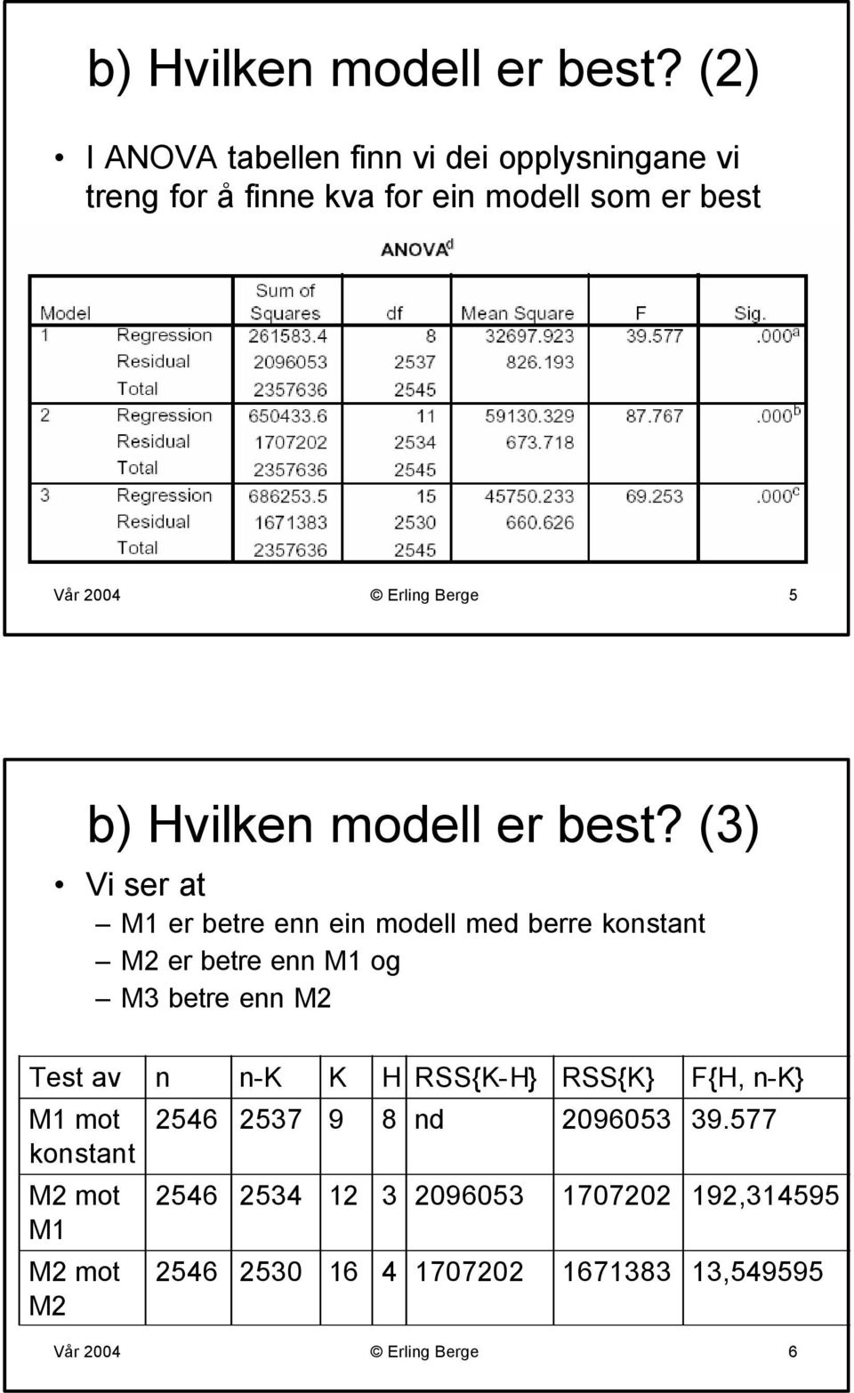 (3) Vi ser at M1 er betre enn ein modell med berre konstant M2 er betre enn M1 og M3 betre enn M2 Test av n n-k K H