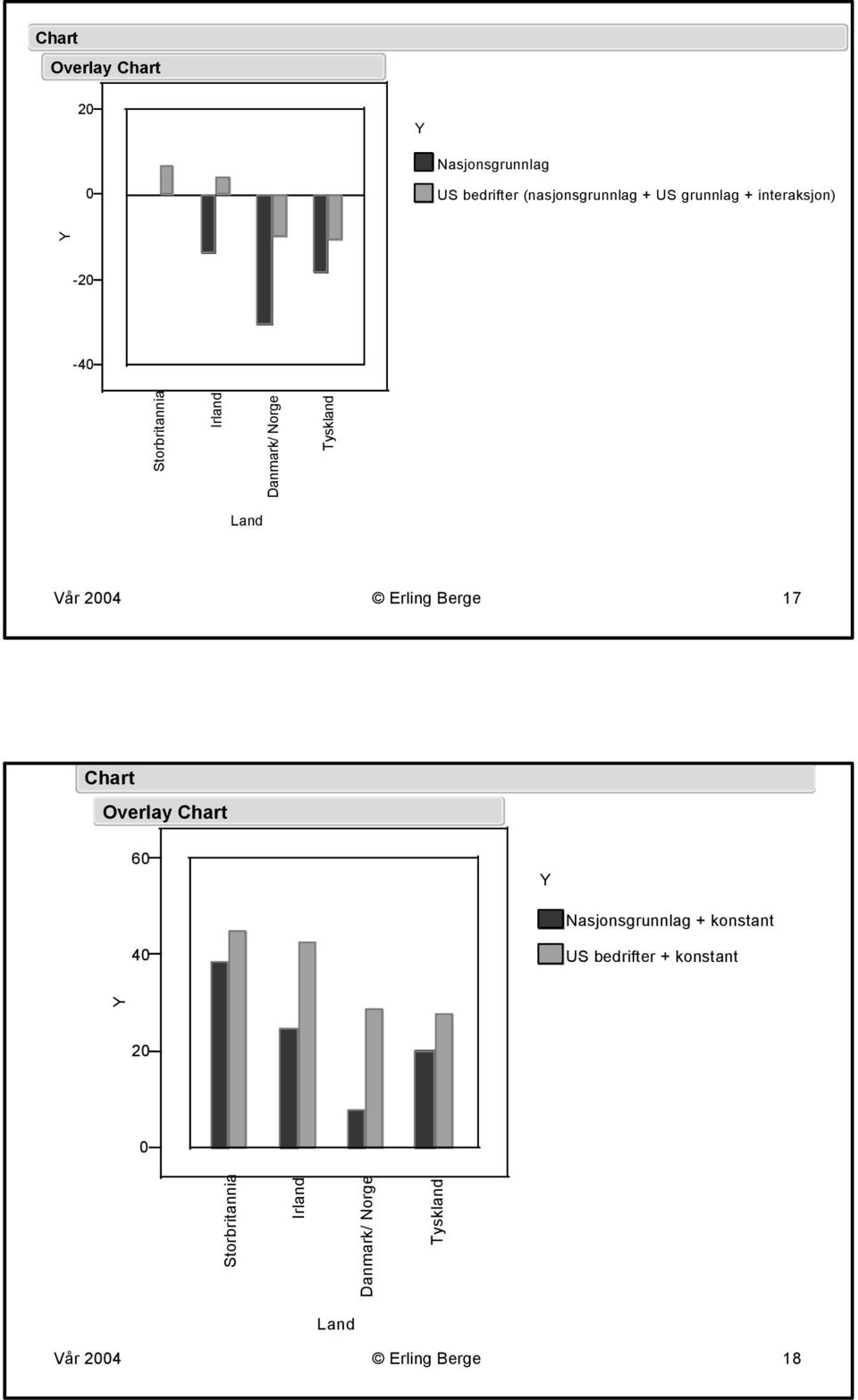Erling Berge 17 Chart Overlay Chart 60 Y Nasjonsgrunnlag + konstant 40 US bedrifter +
