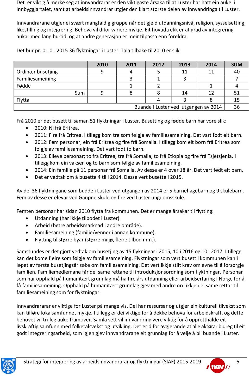 Eit hovudtrekk er at grad av integrering aukar med lang bu-tid, og at andre generasjon er meir tilpassa enn foreldra. Det bur pr. 01.01.2015 36 flyktningar i Luster.