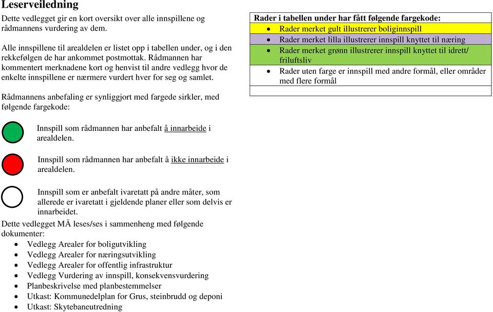 Rådmannen har kommentert merknadene kort og henvist til andre vedlegg hvor de enkelte innspillene er nærmere vurdert hver for seg og samlet.