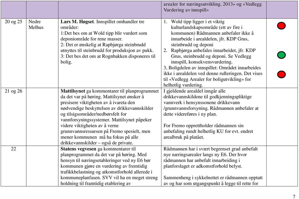 3: Det bes det om at Rognbakken disponeres til bolig. 21 og 26 Mattilsynet ga kommentarer til planprogrammet da det var på høring.