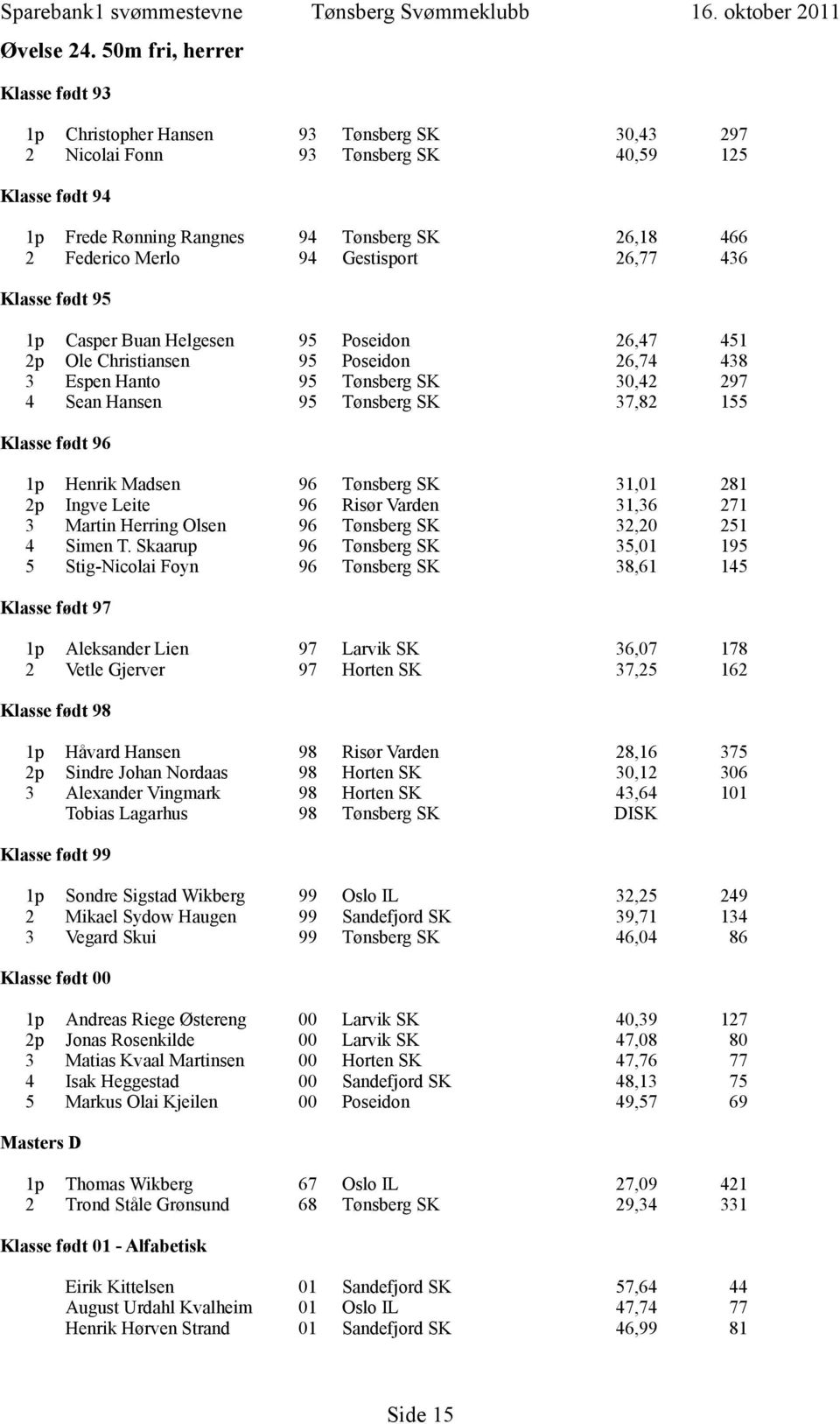 94 Gestisport 26,77 436 Klasse født 95 1p Casper Buan Helgesen 95 Poseidon 26,47 451 2p Ole Christiansen 95 Poseidon 26,74 438 3 Espen Hanto 95 Tønsberg SK 30,42 297 4 Sean Hansen 95 Tønsberg SK