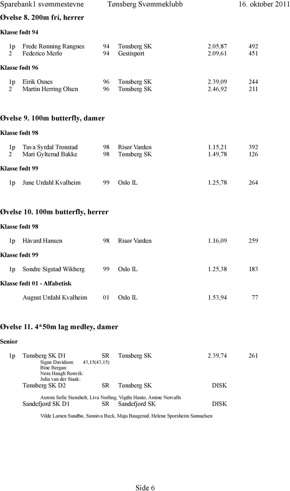49,78 126 1p June Urdahl Kvalheim 99 Oslo IL 1.25,78 264 Øvelse 10. 100m butterfly, herrer 1p Håvard Hansen 98 Risør Varden 1.16,09 259 1p Sondre Sigstad Wikberg 99 Oslo IL 1.