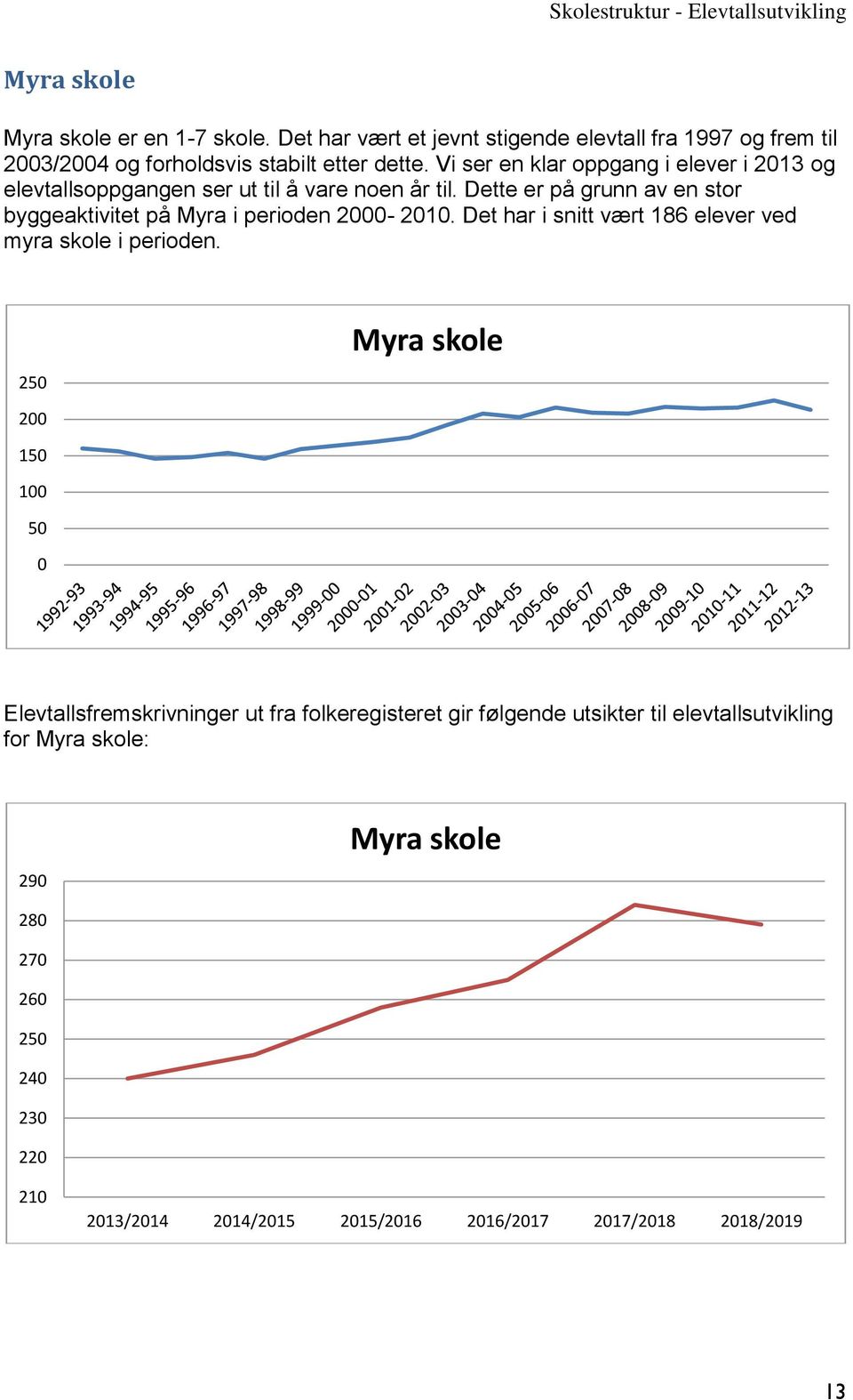 Vi ser en klar oppgang i elever i 213 og elevtallsoppgangen ser ut til å vare noen år til.