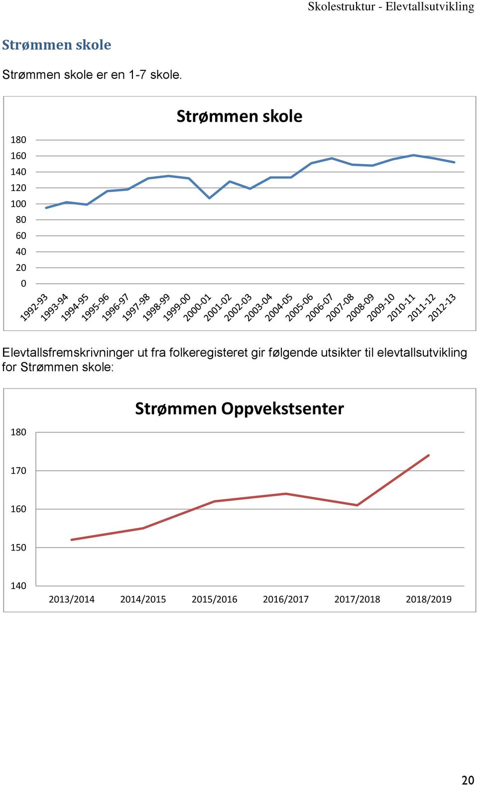 skole: 18 Strømmen Oppvekstsenter 17 16 15 14