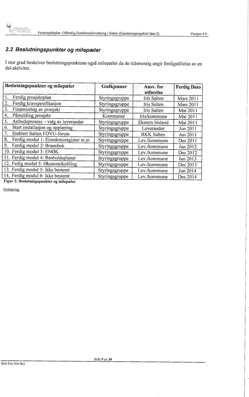 for Ferdig Dato utførelse L. Ferdig prosjektplan Styringsgruppe Iris Salten Mars 2011 2. Ferdig kravspesifikasjon Styringsgruppe Iris Salten Mars 2011 3.
