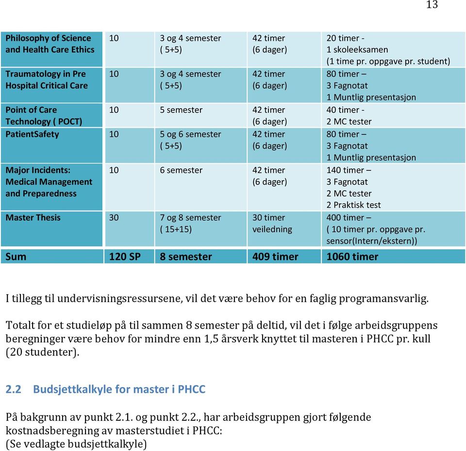 Master Thesis 30 7 og 8 semester ( 15+15) 30 timer veiledning Sum 120 SP 8 semester 409 timer 1060 timer 20 timer - 1 skoleeksamen (1 time pr. oppgave pr.