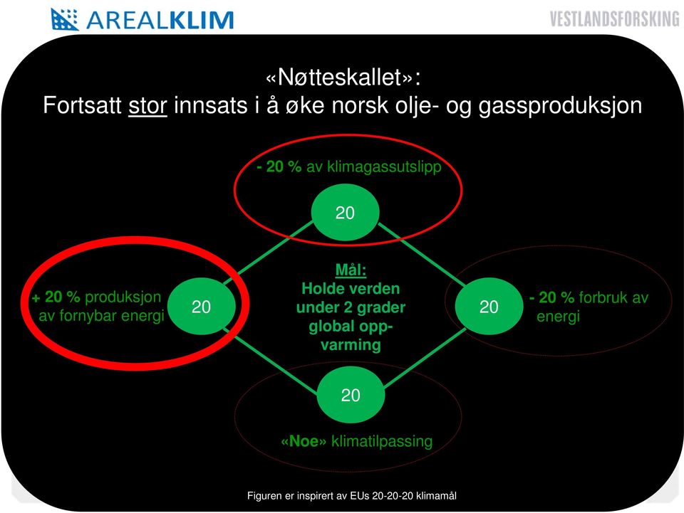 fornybar energi Mål: Holde verden 20 under 2 grader 20 global oppvarming