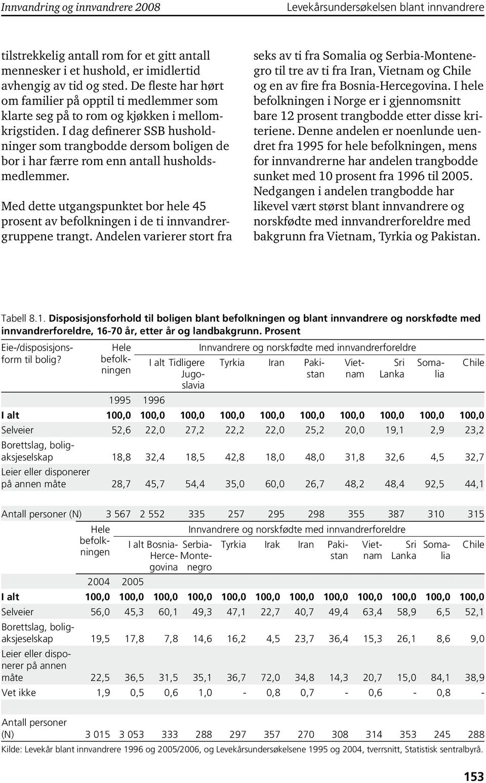 I dag definerer SSB husholdninger som trangbodde dersom boligen de bor i har færre rom enn antall husholdsmedlemmer.