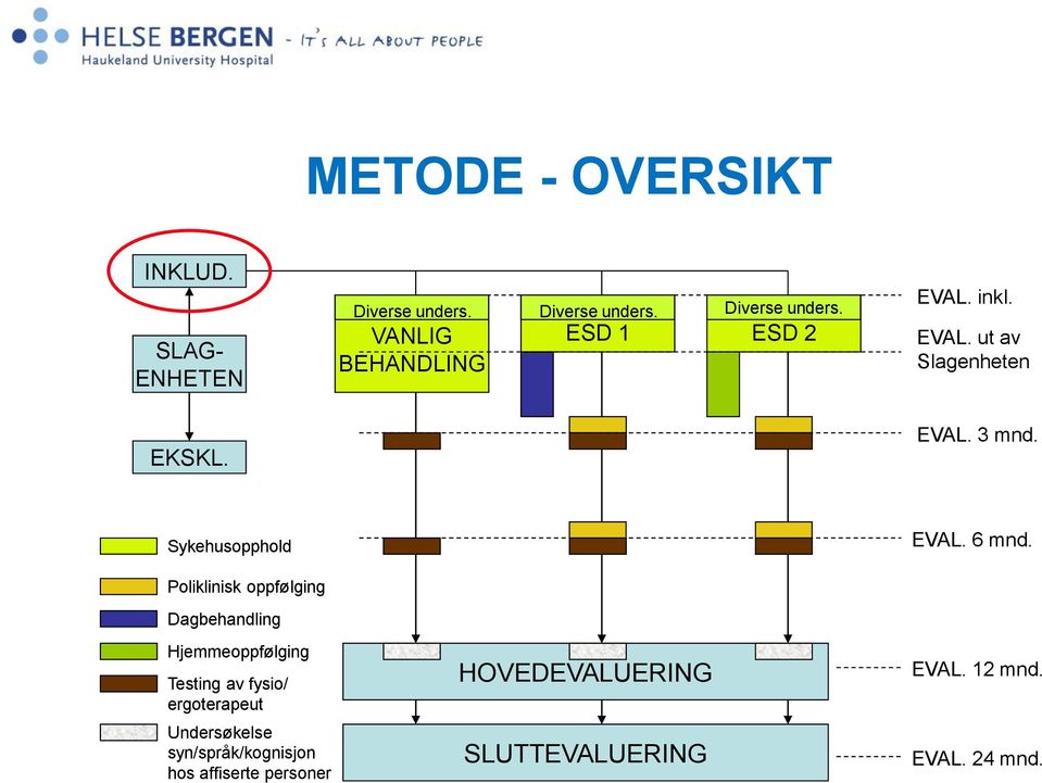 Sykehusopphold EVAL. 6 mnd.