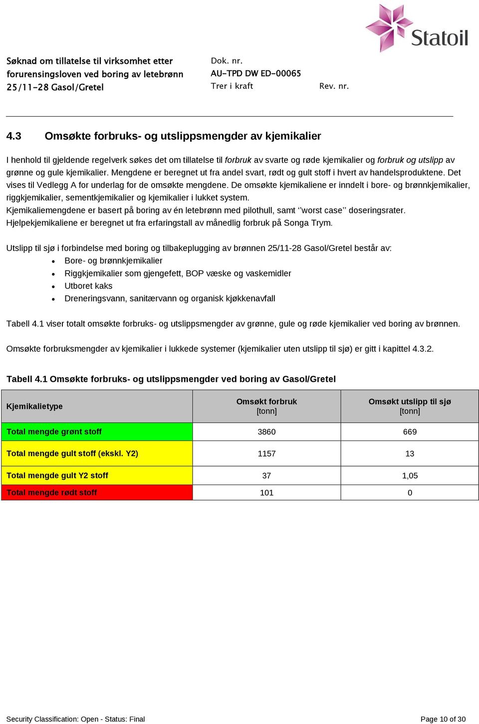 De omsøkte kjemikaliene er inndelt i bore- og brønnkjemikalier, riggkjemikalier, sementkjemikalier og kjemikalier i lukket system.