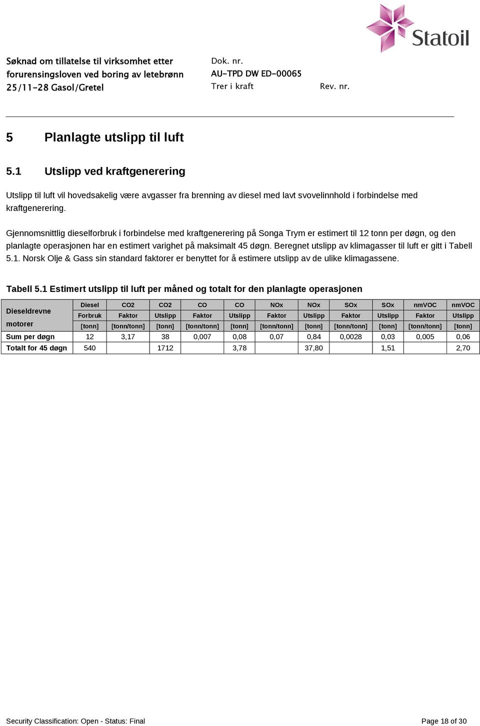 Beregnet utslipp av klimagasser til luft er gitt i Tabell 5.