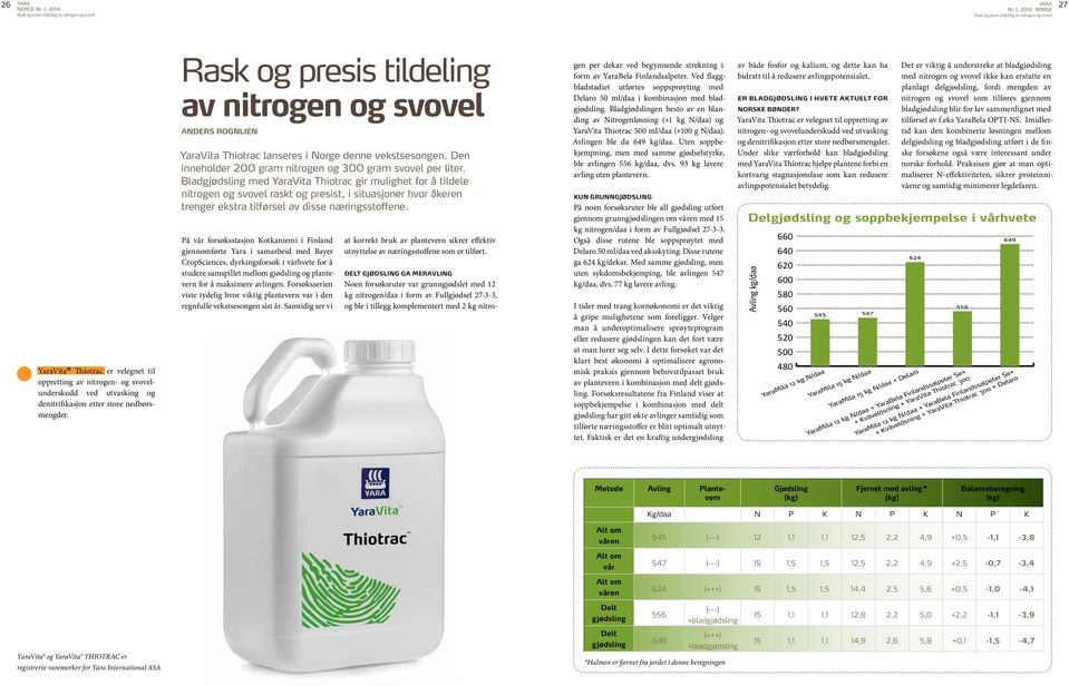 Den inneholder 200 gram nitrogen og 300 gram svovel per liter.